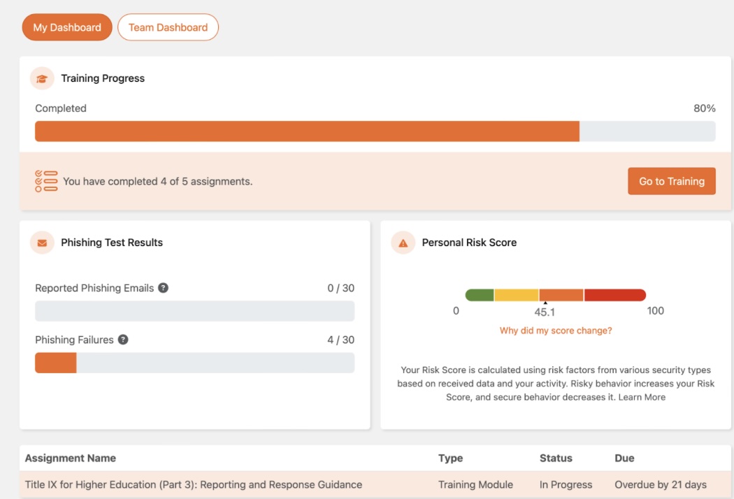 Vincennes University Cyber Security Dashboard
